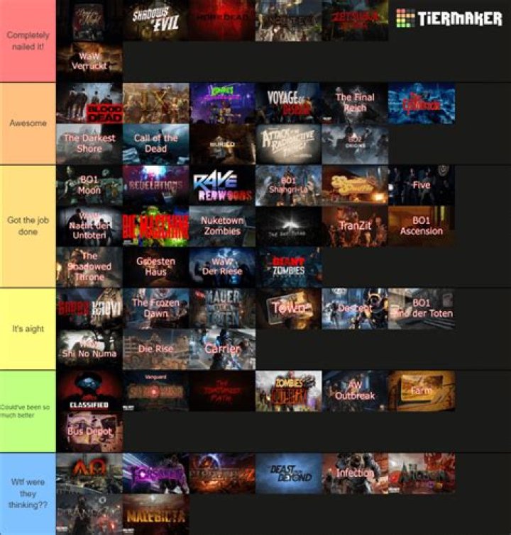 Ultimate Guide to Black Ops Zombies Maps: Explore the Undead World