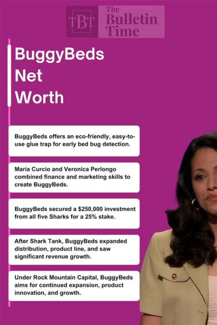BuggyBeds Net Worth 2024: A Deep Dive into the Bed Bug Detection Empire