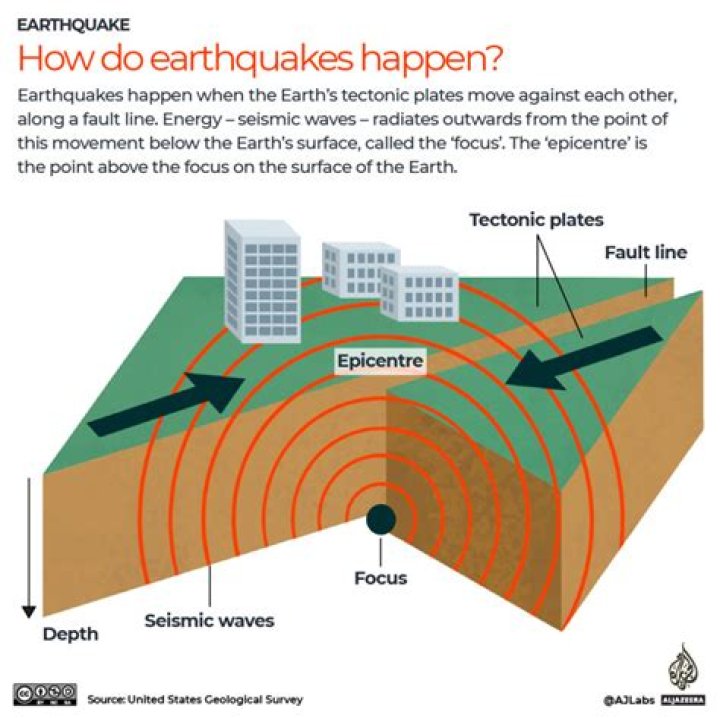 Seismic Tremors Strike New York City