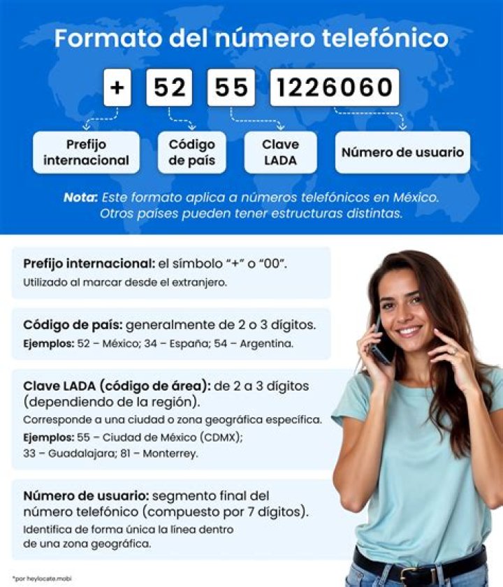 The Importance of "El Número de Teléfono" in Modern Communication