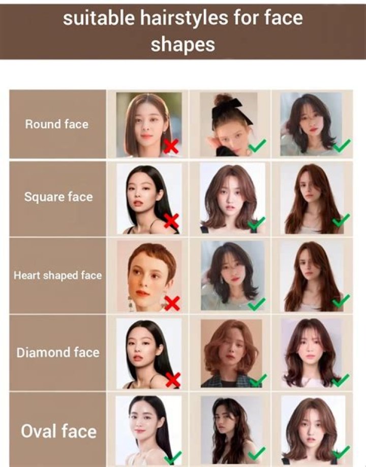 Ultimate Guide: Hairstyles for V-Shape Faces