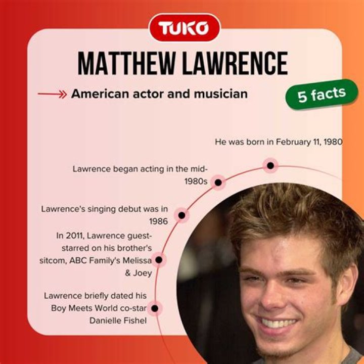 How Much Is Matthew Lawrence Worth: A Deep Dive Into His Net Worth and Career