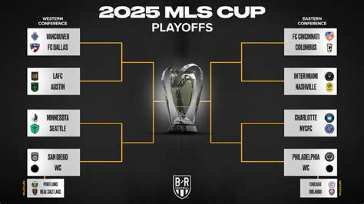 Master the MLS Playoff Bracket: Your Guide to the Road to the Cup