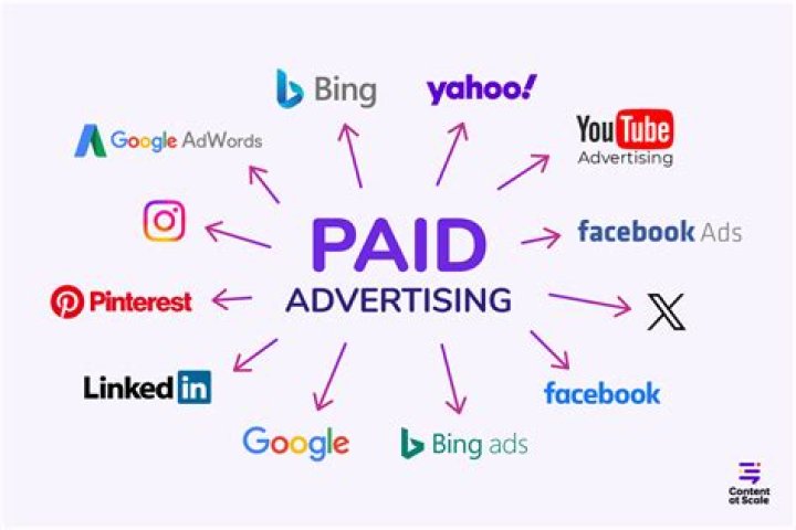 Understanding Paid Ads: A Comprehensive Guide for Businesses