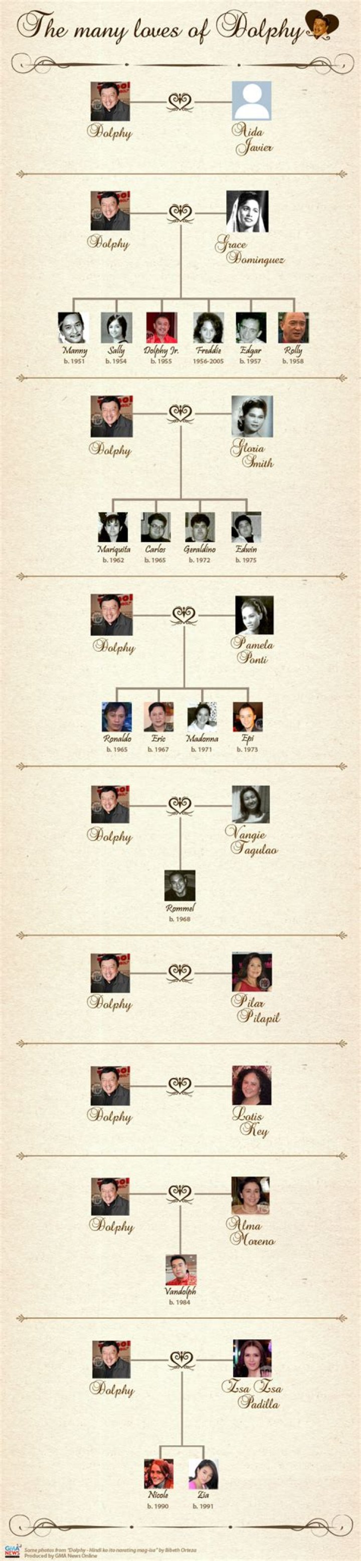 Exploring the Quizon Family Tree: A Comprehensive Guide