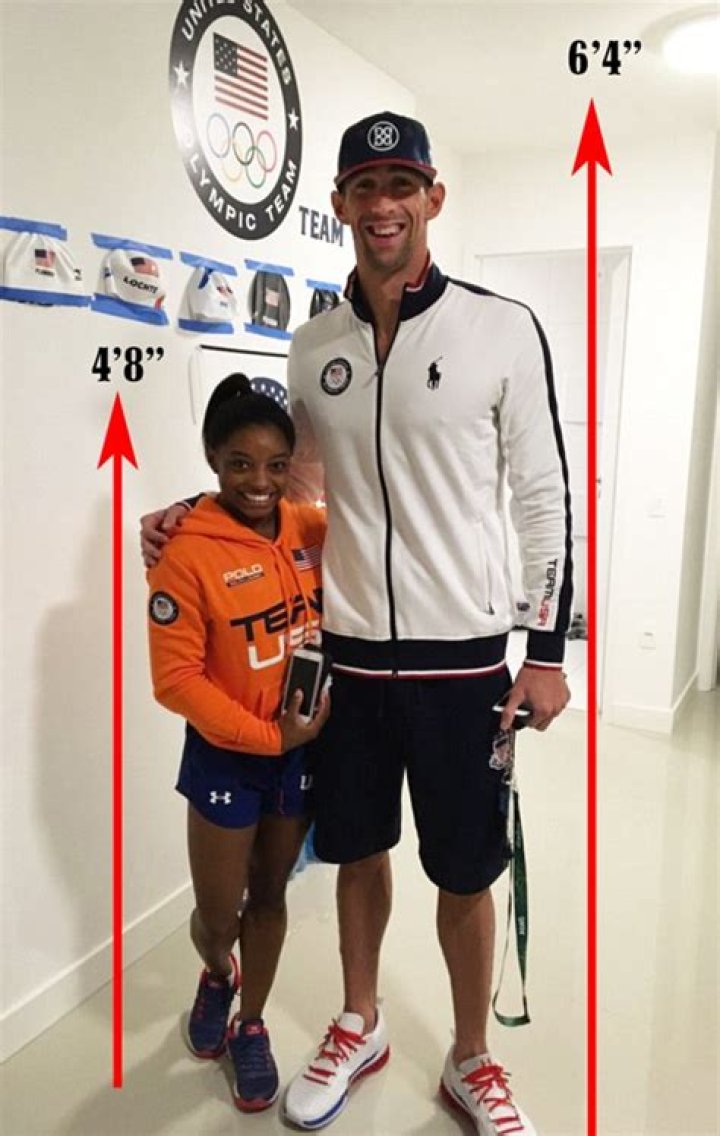 Simone Biles' Height Compared: A Side-by-Side Analysis